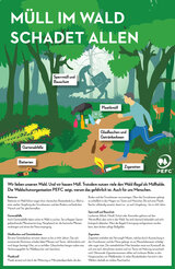 Linkziel: Link zum Beitrag mit dem Thema Kein Kavaliersdelikt: Grünschnittentsorgung im Wald; Bildinhalt: Eine Infografik mit verschiedenen Beispielen Müll im Wald, wie Zigaretten, Sperrmüll und Restmüll.